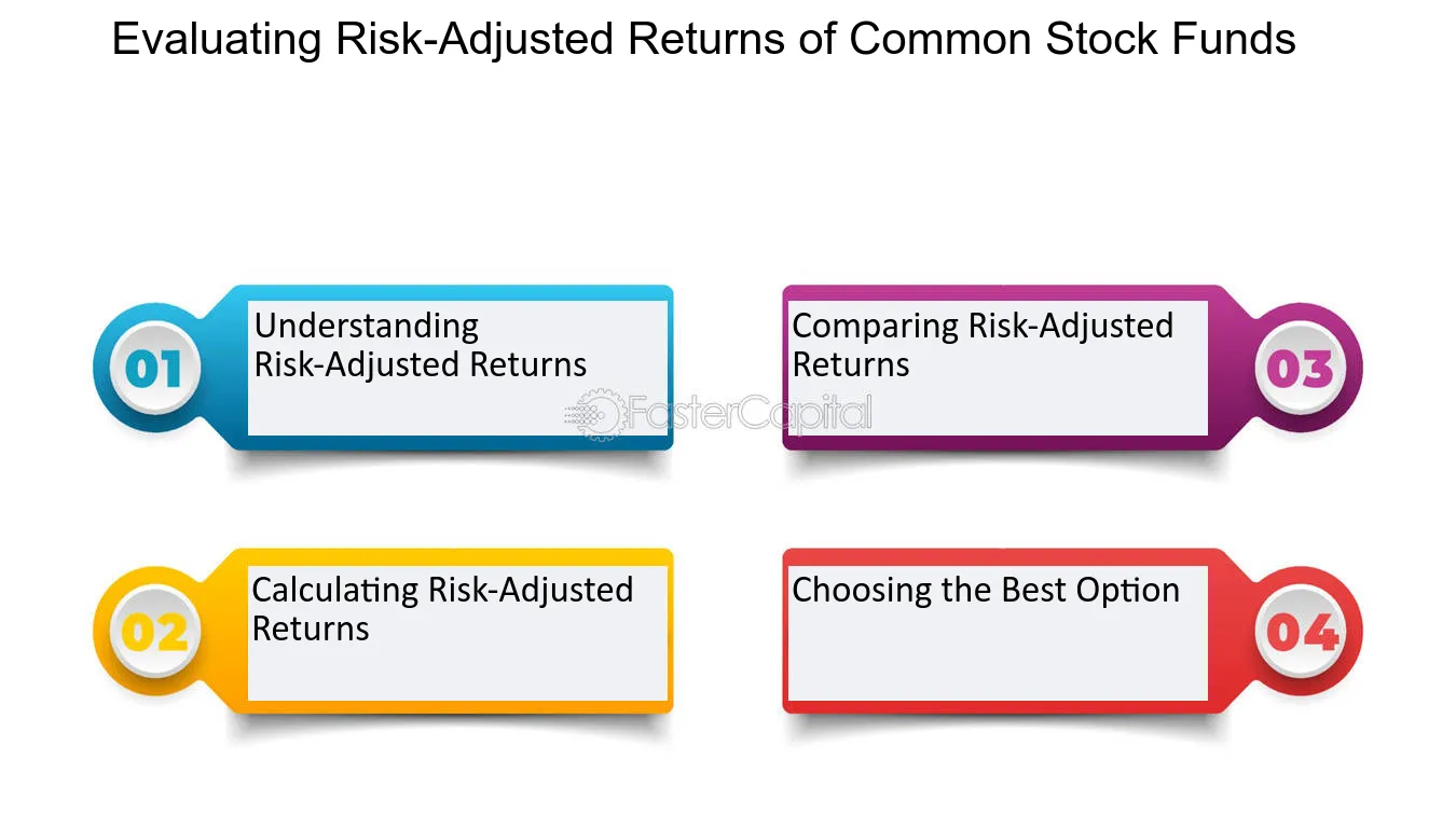 Evaluating Risk Adjusted Returns of Common Stock Funds - Performance: Analyzing Performance Metrics of Common Stock Funds